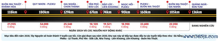 Mở đường cao tốc lên đại ngàn Tây Nguyên - Ảnh 3.